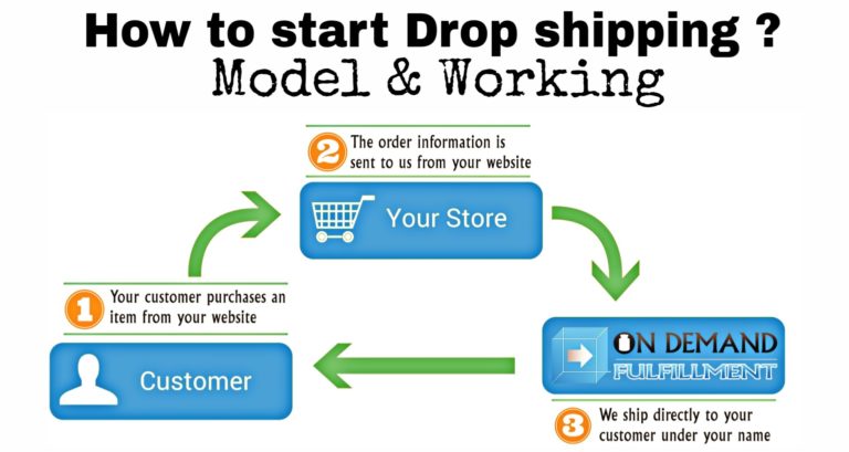 How to start drop shipping