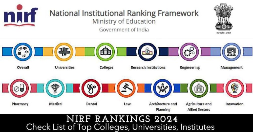 NIRF Rankings 2024 PDF Check List of Top Colleges, Universities